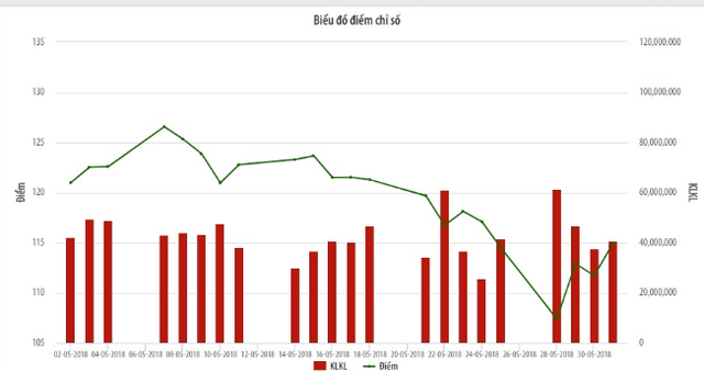 4 cổ phiếu rời sàn HNX trong tháng 5 ảnh 1