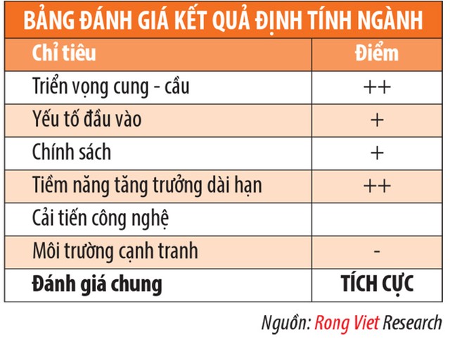 Doanh nghiệp ngành kho vận: Cơ hội tăng trưởng dài hạn ảnh 4