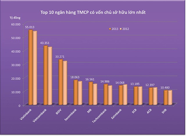Đẩy mạnh tái cơ cấu ngân hàng trên địa bàn TP. HCM ảnh 2