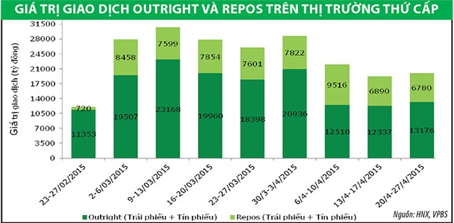Lợi suất trái phiếu giảm ảnh 1