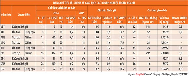 Ngành dược và thiết bị y tế: Cơ hội M&A và áp lực cạnh tranh ảnh 1 Ngành dược và thiết bị y tế: Cơ hội M&A và áp lực cạnh tranh ảnh 1