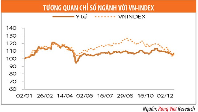 Ngành dược và thiết bị y tế: Cơ hội M&A và áp lực cạnh tranh ảnh 4 Ngành dược và thiết bị y tế: Cơ hội M&A và áp lực cạnh tranh ảnh 4