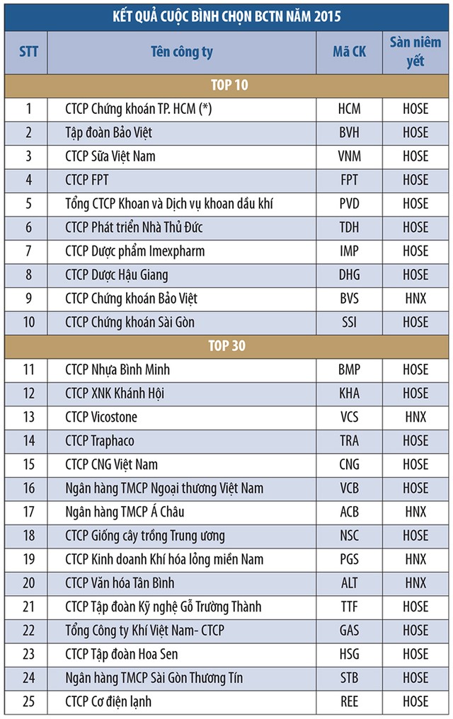 Minh bạch thông tin, thị trường chứng khoán sẽ phát triển ảnh 6