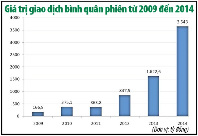 Thị trường trái phiếu, kênh huy động vốn quan trọng cho nền kinh tế ảnh 3 Thị trường trái phiếu, kênh huy động vốn quan trọng cho nền kinh tế ảnh 3