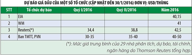 Cú sốc kép trên thị trường dầu mỏ ảnh 1 Cú sốc kép trên thị trường dầu mỏ ảnh 1
