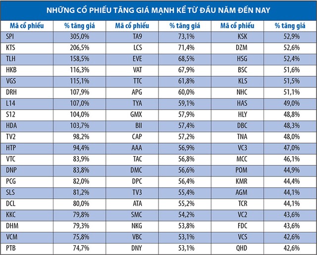 4 tháng đầu năm, nhiều cổ phiếu “phi nước đại” ảnh 1 4 tháng đầu năm, nhiều cổ phiếu “phi nước đại” ảnh 1