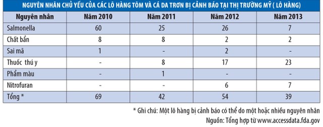 Doanh nghiệp phải chủ động ứng phó với rào cản kỹ thuật ảnh 2 Doanh nghiệp phải chủ động ứng phó với rào cản kỹ thuật ảnh 2