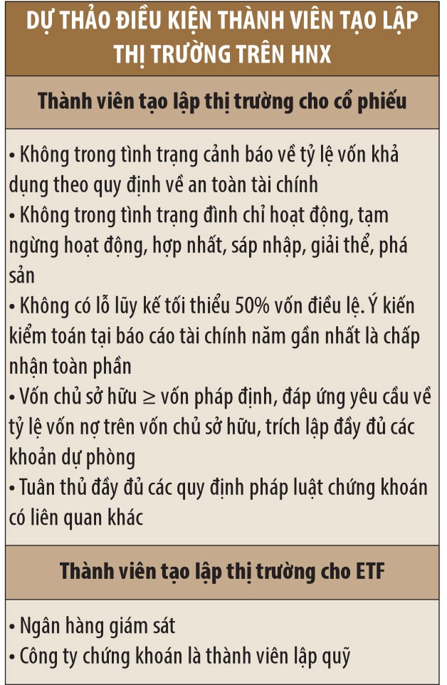 Dọn đường cho nhà tạo lập thị trường cổ phiếu ảnh 2 Dọn đường cho nhà tạo lập thị trường cổ phiếu ảnh 2