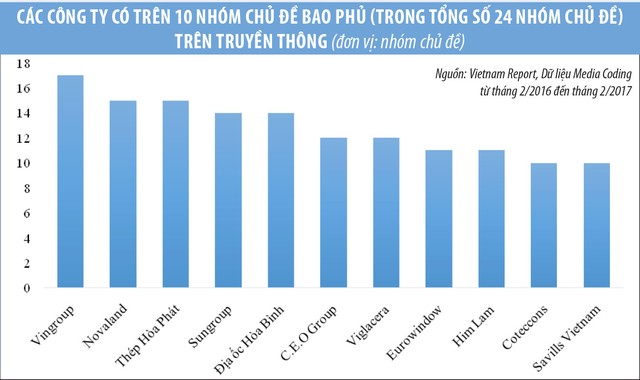 Kinh doanh bất động sản: Thành công nhất là nhóm chủ đầu tư ảnh 2 Kinh doanh bất động sản: Thành công nhất là nhóm chủ đầu tư ảnh 2