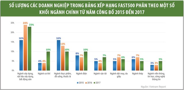 Doanh nghiệp công nghệ cao “hái quả” ảnh 1 Doanh nghiệp công nghệ cao “hái quả” ảnh 1