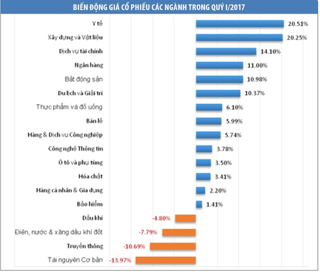 VN-Index có thể tăng 20 - 30 điểm trong quý II ảnh 3 VN-Index có thể tăng 20 - 30 điểm trong quý II ảnh 3