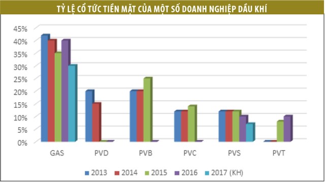 Doanh nghiệp dầu khí cắt giảm cổ tức ảnh 1 Doanh nghiệp dầu khí cắt giảm cổ tức ảnh 1