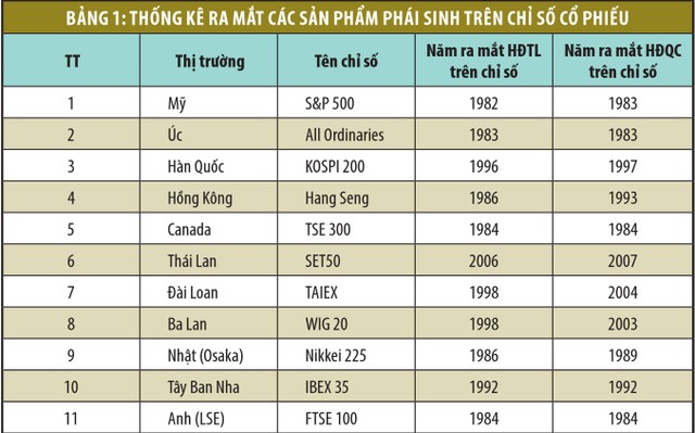 Chuẩn bị cho sân chơi mới: Chứng khoán phái sinh Việt Nam ảnh 1