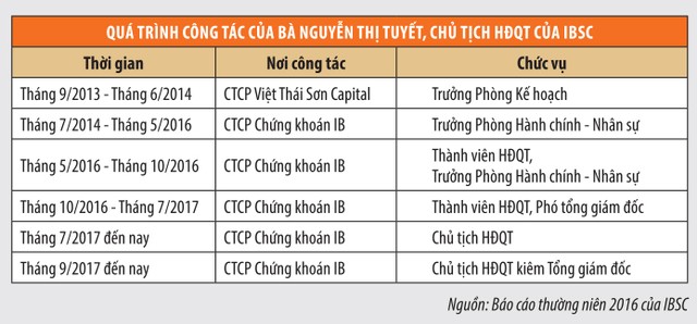 Tâm thế ngồi hai “ghế nóng” của nữ Chủ tịch IBSC ảnh 2