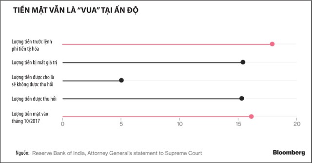 Hạn chế tiền mặt, Ấn Độ đang lãng phí thời gian ảnh 1