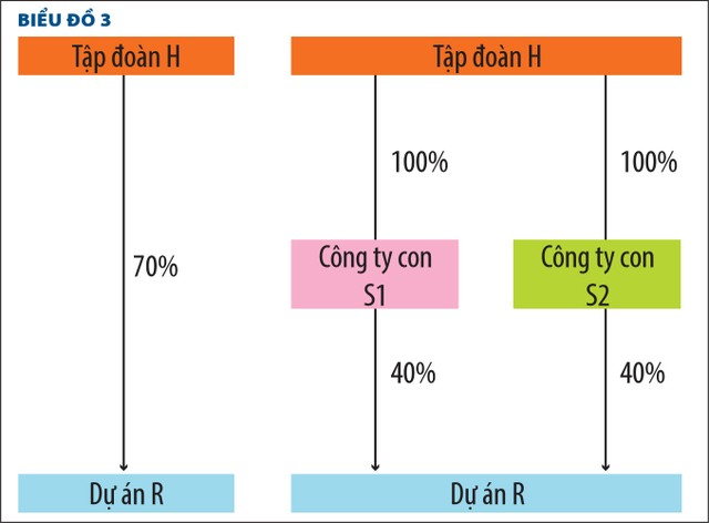 Làng bất động sản nở rộ mô hình holdings ảnh 4 Làng bất động sản nở rộ mô hình holdings ảnh 4