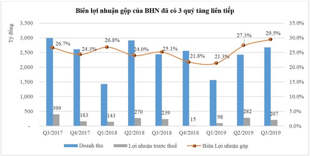 HABECO: Đẩy mạnh phát triển sản phẩm, thương hiệu, doanh thu tăng trưởng trở lại ảnh 1