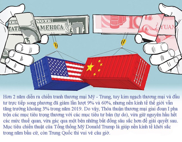 Thỏa thuận thương mại Mỹ - Trung giai đoạn 1 tác động thế nào đến Việt Nam? - kỳ 1 ảnh 2 Thỏa thuận thương mại Mỹ - Trung giai đoạn 1 tác động thế nào đến Việt Nam? - kỳ 1 ảnh 2