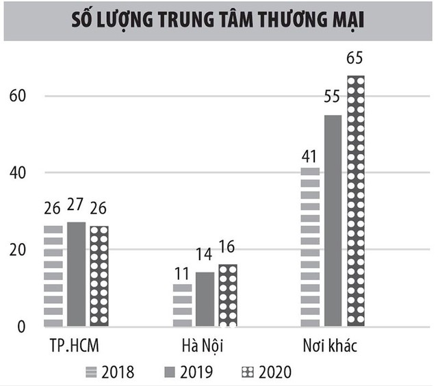 Bán lẻ truyền thống không ngồi đợi ngày tàn ảnh 1 Bán lẻ truyền thống không ngồi đợi ngày tàn ảnh 1