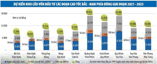 Đồ Họa: Thanh Huyền Đồ Họa: Thanh Huyền