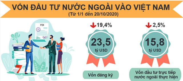 Nguồn: Tổng cục Thống kê Nguồn: Tổng cục Thống kê