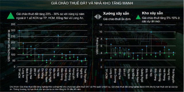 Nguồn CBRE Vietnam Nguồn CBRE Vietnam