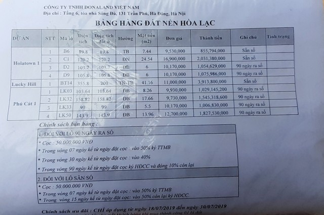 Bảng giá đất nền Hòa Lạc cách đây vài tháng Bảng giá đất nền Hòa Lạc cách đây vài tháng