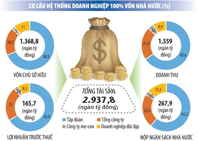 Nguồn: CIEM Đồ hoạ: Đan Nguyễn