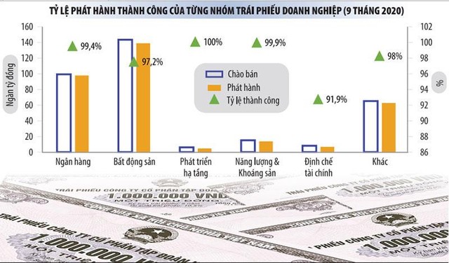 Trái phiếu doanh nghiệp cần được xem là công cụ nợ đẳng cấp, giúp doanh nghiệp vừa huy động được vốn, vừa nâng cao hình ảnh thương hiệu, không thể coi trái phiếu là công cụ để tái cấu trúc nợ. Nguồn:SSI. Đồ họa: Đan Nguyễn Trái phiếu doanh nghiệp cần được xem là công cụ nợ đẳng cấp, giúp doanh nghiệp vừa huy động được vốn, vừa nâng cao hình ảnh thương hiệu, không thể coi trái phiếu là công cụ để tái cấu trúc nợ. Nguồn:SSI. Đồ họa: Đan Nguyễn