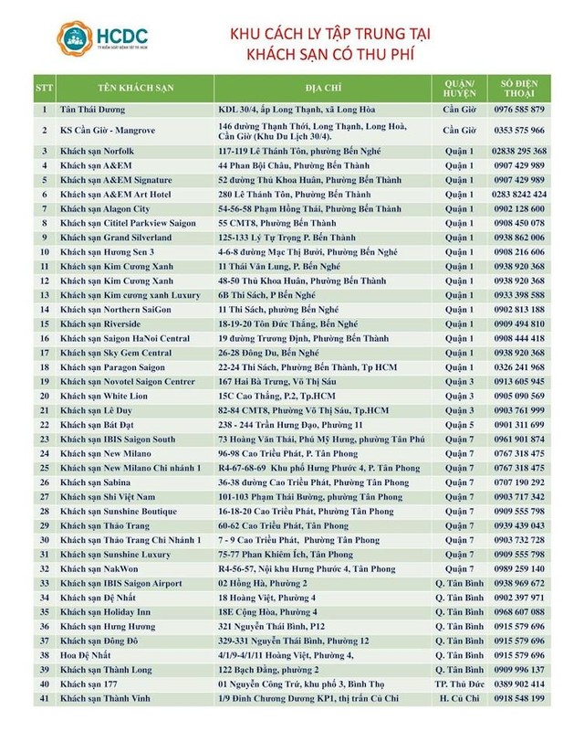 Danh sách khách sạn cách ly có thu phí trên địa bàn TPHCM (Nguồn: HCDC)
