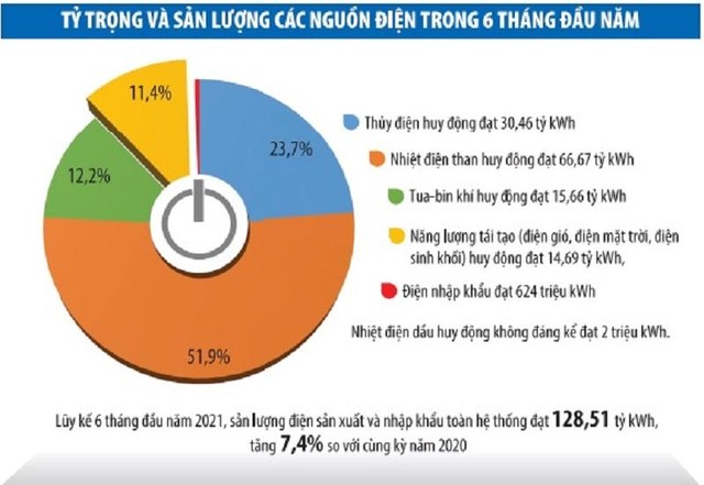 Đồ họa: Đan Nguyễn Đồ họa: Đan Nguyễn