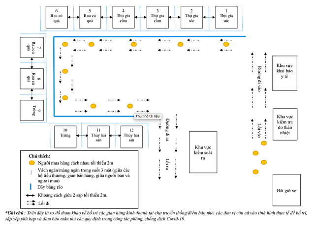 Sơ đồ tham khảo về bố trí các gian hàng kinh doanh tại chợ truyền thống/điểm bán nhỏ (Nguồn: Sở Công thương TP.HCM).
