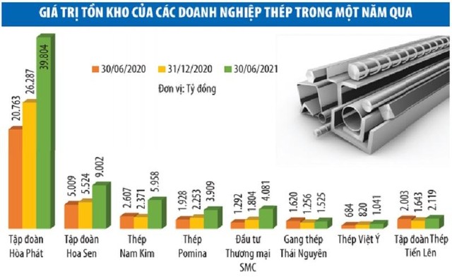 Đồ họa: Đan Nguyễn
