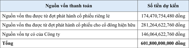 Tổng nguồn vốn dự kiến TASA Duyên Hải thu được từ đợt phát hành cổ phiếu riêng lẻ và chào bán cho cổ đông hiện hữu trong đợt này. Tổng nguồn vốn dự kiến TASA Duyên Hải thu được từ đợt phát hành cổ phiếu riêng lẻ và chào bán cho cổ đông hiện hữu trong đợt này.