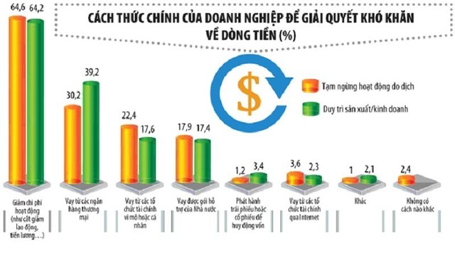 Nguồn: Ban Nghiên cứu phát triển kinh tế tư nhân (Hội đồng Tư vấn cải cách thủ tục hành chính của Thủ tướng Chính phủ). Đồ họa: Đan Nguyễn Nguồn: Ban Nghiên cứu phát triển kinh tế tư nhân (Hội đồng Tư vấn cải cách thủ tục hành chính của Thủ tướng Chính phủ). Đồ họa: Đan Nguyễn