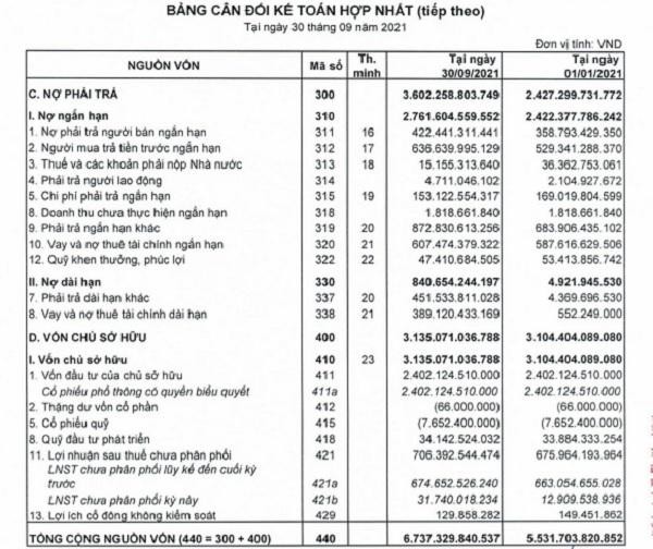Nợ phải trả của LDG vượt vốn chủ sở hữu hơn 467 tỷ đồng Nợ phải trả của LDG vượt vốn chủ sở hữu hơn 467 tỷ đồng