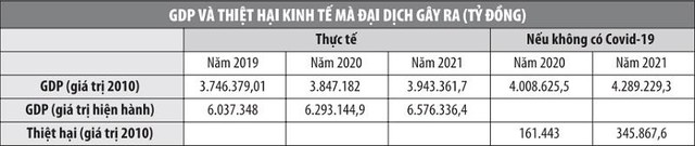 Nguồn: Tác giả Nguyễn Thành Phong, Nguyễn Tú Anh (Ban Kinh tế Trung ương) tính toán từ số liệu của Tổng cục Thống kê. Nguồn: Tác giả Nguyễn Thành Phong, Nguyễn Tú Anh (Ban Kinh tế Trung ương) tính toán từ số liệu của Tổng cục Thống kê.