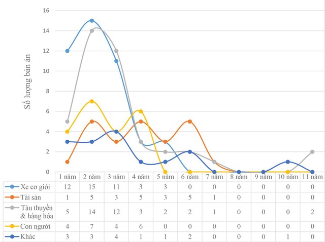 Thời gian giải quyết tranh chấp của tòa án
