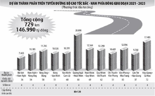 Đồ họa: Đan Nguyễn Đồ họa: Đan Nguyễn