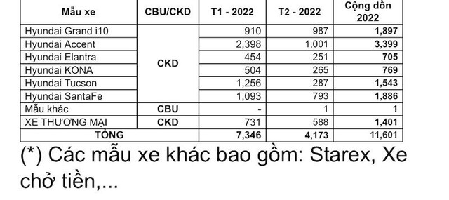 Doanh số bán hàng 2 tháng đầu năm 2022
