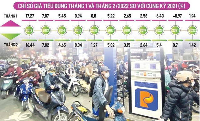 Giá xăng dầu tăng kỷ lục, lạm phát ở Mỹ tăng lên mức cao nhất trong vòng 40 năm, giá thép tăng thẳng đứng… là những yếu tố đang gây sức ép lớn lên chỉ số giá tiêu dùng và lạm phát tại Việt Nam. Ảnh: Đức Thanh. Đồ họa: Đan Nguyễn Giá xăng dầu tăng kỷ lục, lạm phát ở Mỹ tăng lên mức cao nhất trong vòng 40 năm, giá thép tăng thẳng đứng… là những yếu tố đang gây sức ép lớn lên chỉ số giá tiêu dùng và lạm phát tại Việt Nam. Ảnh: Đức Thanh. Đồ họa: Đan Nguyễn