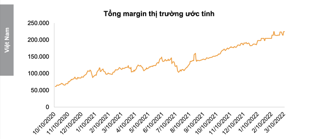 Nguồn: CTCK VNDIRECT