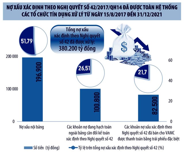 Đồ họa: Thanh Huyền Đồ họa: Thanh Huyền