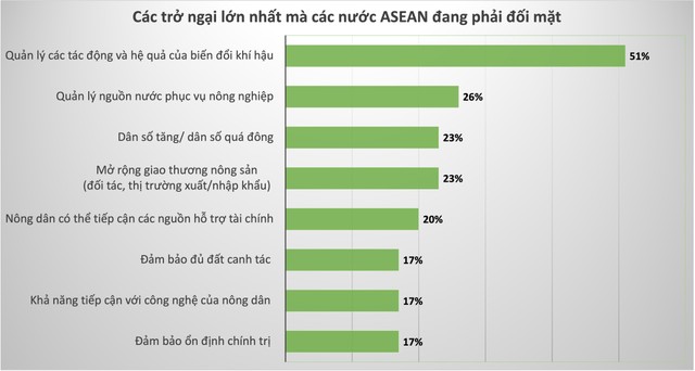 Làm sao để quản lý được tác động của biến đổi khí hậu là bài toán mà các quốc gia bị ảnh hưởng như Việt Nam cần sớm tìm được lời giải.