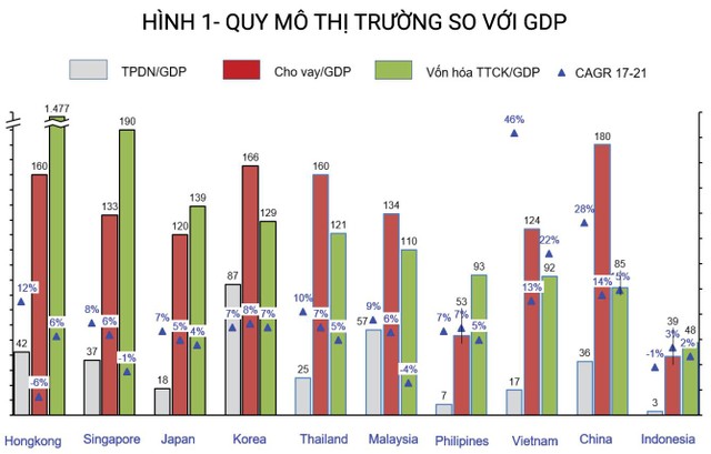 Nguồn: WB, Bloomberg và tính toán của tác giả Nguồn: WB, Bloomberg và tính toán của tác giả