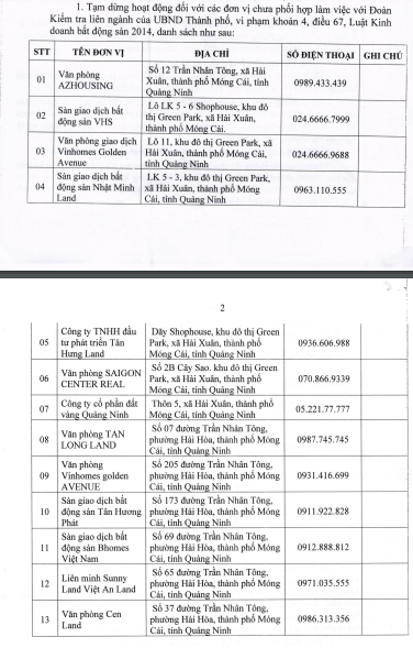 Danh sách 13 Văn phòng giao dịch bất động sản trên địa bàn TP. Móng Cái bị tạm dừng hoạt động. Danh sách 13 Văn phòng giao dịch bất động sản trên địa bàn TP. Móng Cái bị tạm dừng hoạt động.