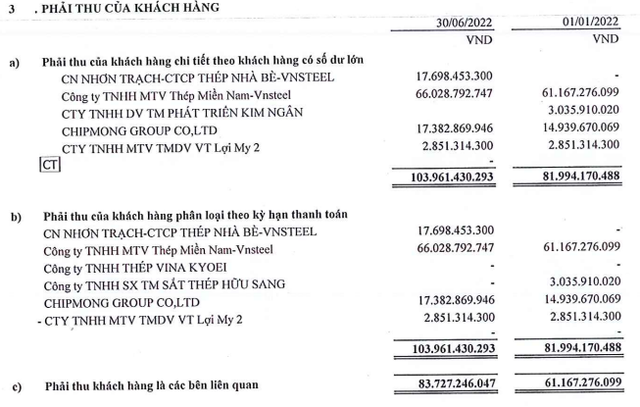 TDS tăng phải thu của khách hàng trong 6 tháng đầu năm 2022 (Nguồn: BCTC). TDS tăng phải thu của khách hàng trong 6 tháng đầu năm 2022 (Nguồn: BCTC).