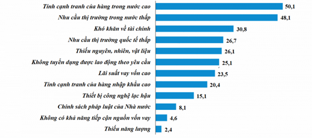 (Nguồn: Tổng cục Thống kê) (Nguồn: Tổng cục Thống kê)