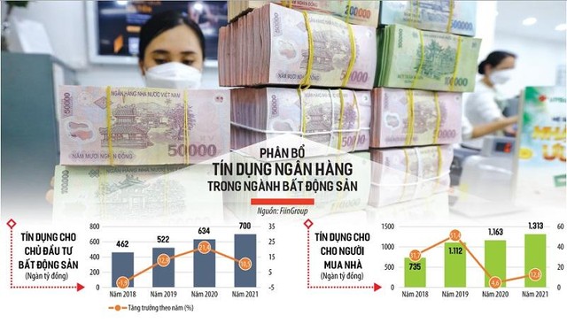 Việc nới tín dụng thêm 1-2% vừa giúp nền kinh tế ấm nóng trở lại, vừa giúp nhà đầu tư bất động sản thêm cơ hội tiếp cận tín dụng ngân hàng. Ảnh: Đức Thanh. Đồ họa: Đan Nguyễn Việc nới tín dụng thêm 1-2% vừa giúp nền kinh tế ấm nóng trở lại, vừa giúp nhà đầu tư bất động sản thêm cơ hội tiếp cận tín dụng ngân hàng. Ảnh: Đức Thanh. Đồ họa: Đan Nguyễn