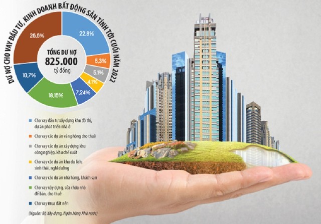 Các doanh nghiệp bất động sản đang trông chờ ngân hàng giải cứu, bởi đây là kênh bơm vốn khả dĩ nhất trong bối cảnh dòng vốn đang bị bế tắc. Ảnh: shutterstock. Đồ họa: Đan Nguyễn Các doanh nghiệp bất động sản đang trông chờ ngân hàng giải cứu, bởi đây là kênh bơm vốn khả dĩ nhất trong bối cảnh dòng vốn đang bị bế tắc. Ảnh: shutterstock. Đồ họa: Đan Nguyễn